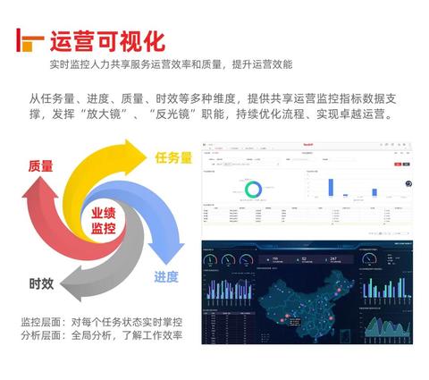 微信小程序开发怎么用 微信小程序开发用友YonMaker