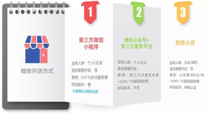 个体微信小程序怎么开通 微信小程序个体经营怎么注册