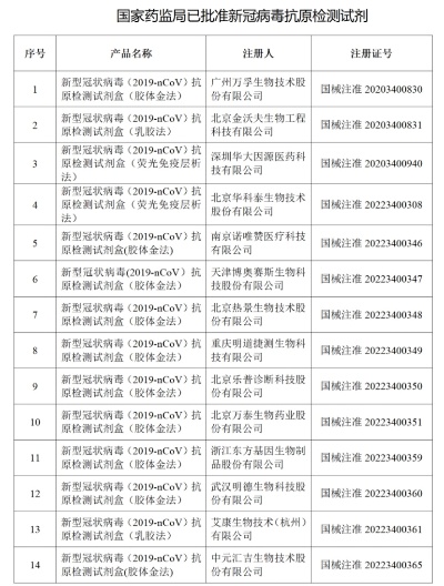 微信小程序抗原怎么买（购买指南）