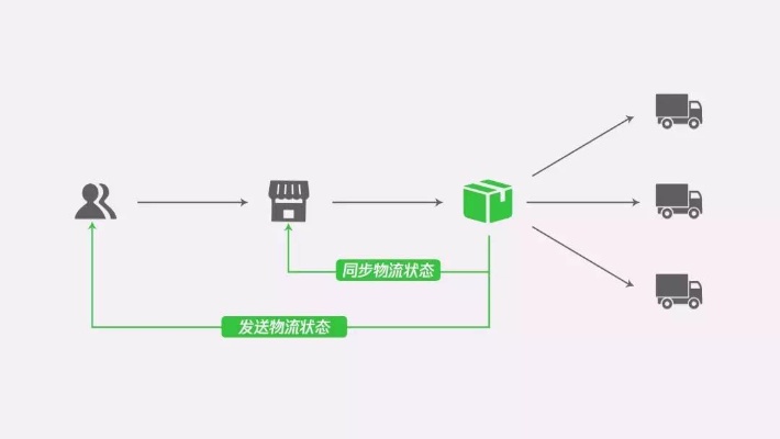 微信小程序怎么发物流短信（微信小程序怎么发物流短信给客户）