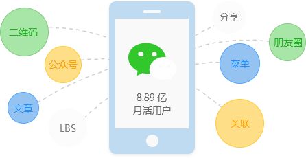 怎么制作微信报备小程序 怎么制作微信报备小程序软件