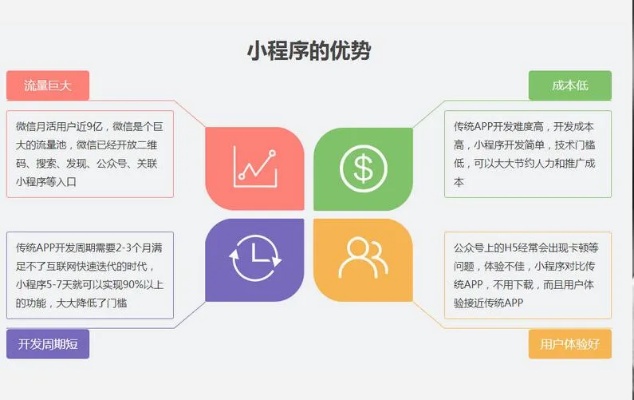 微信小程序开发怎么运行 微信小程序开发工具怎么运行