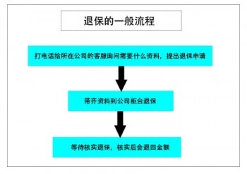 微信小程序怎么退保（小程序退保流程详解）