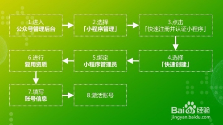 仆人微信小程序怎么注册（仆人微信小程序怎么注册账号）