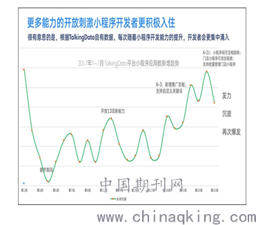 微信小程序怎么炒作的（小程序推广的有效方法）