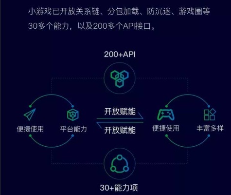 微信小程序网游怎么找（微信小程序游戏怎么找）