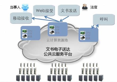 东莞微信小程序怎么搜 东莞小程序定制开发