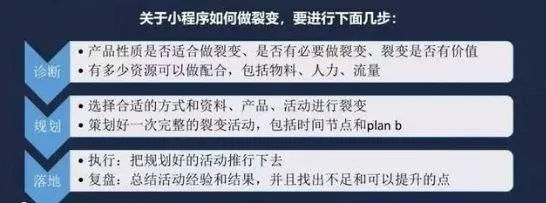 微信小程序裂变怎么弄出来（小程序裂变营销策略）