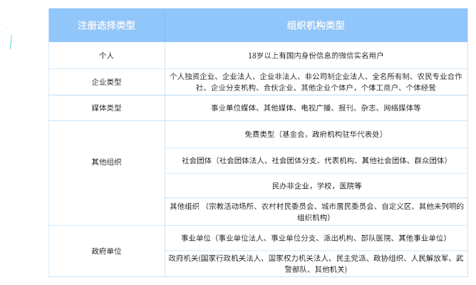 微信小程序主体怎么查找（详细解读微信小程序主体认证流程）