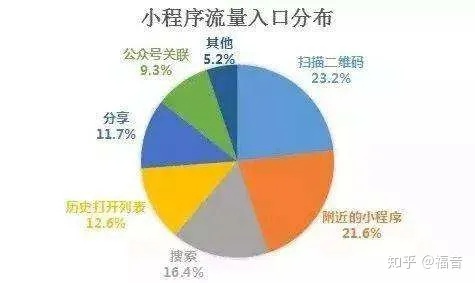 微信小程序怎么不用流量（省流量使用微信小程序技巧）