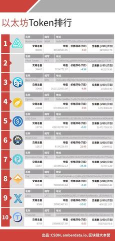 微信小程序怎么获取token 微信小程序怎么获取位置信息