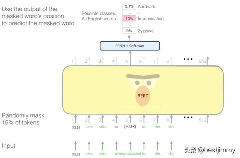 微信小程序怎么获取token 微信小程序怎么获取位置信息