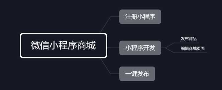 微信怎么进入小程序开发 微信怎么进入小程序开发平台