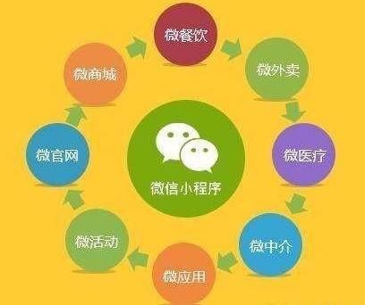 北京微信小程序怎么运营 北京微信小程序怎么运营的