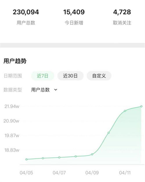 微信小程序平台怎么推广 微信小程序如何运营推广 四大主流方法分享