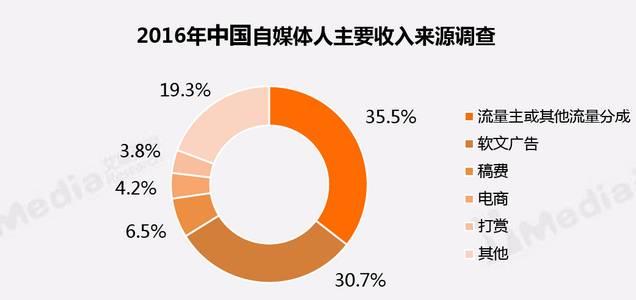 微信怎么分小程序（微信小程序分发指南）