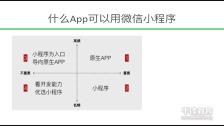 用微信怎么做个小程序啊（用微信怎么做个小程序啊视频）