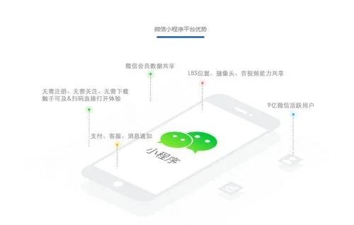 怎么没人用微信小程序 微信小程序没有微信能用吗