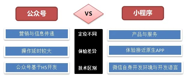 怎么制作微信免费小程序（怎么制作微信小程序二维码）