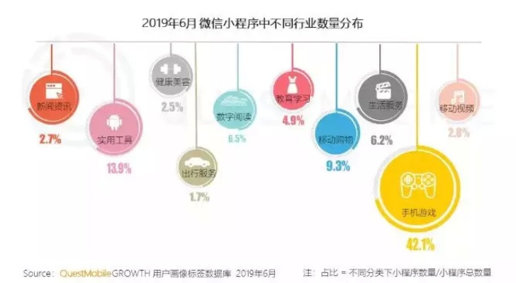 微信小程序怎么竞争（微信小程序竞争对手分析）