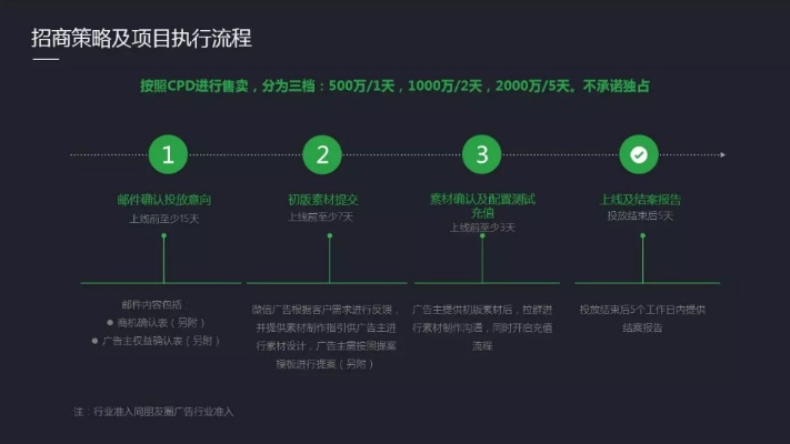 微信小程序广告怎么投资 小程序投放广告