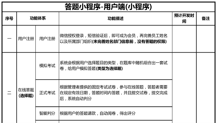 微信小程序题库怎么设计 微信小程序答题模板