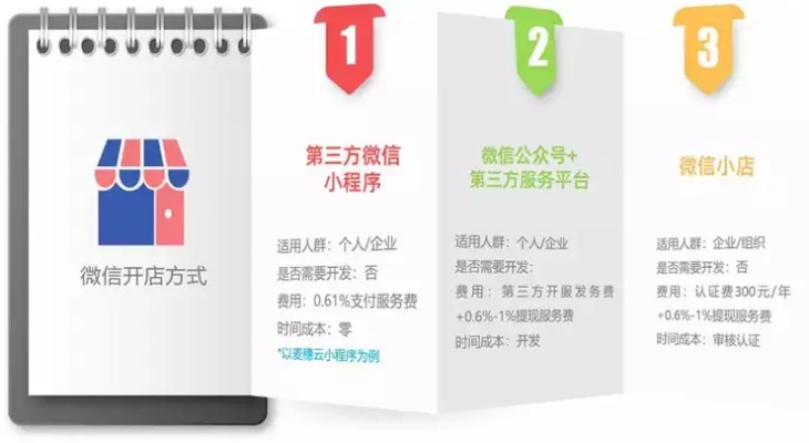 微信小程序怎么成为商家 怎样成为微信小程序商家