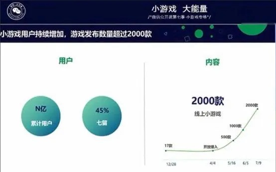 微信游戏小程序怎么引流（微信小程序里面的游戏是怎么赚钱的）