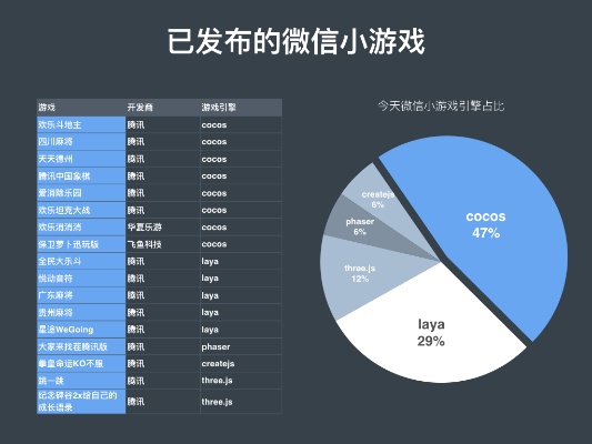 微信游戏小程序怎么卖（微信游戏小程序怎么卖钱）