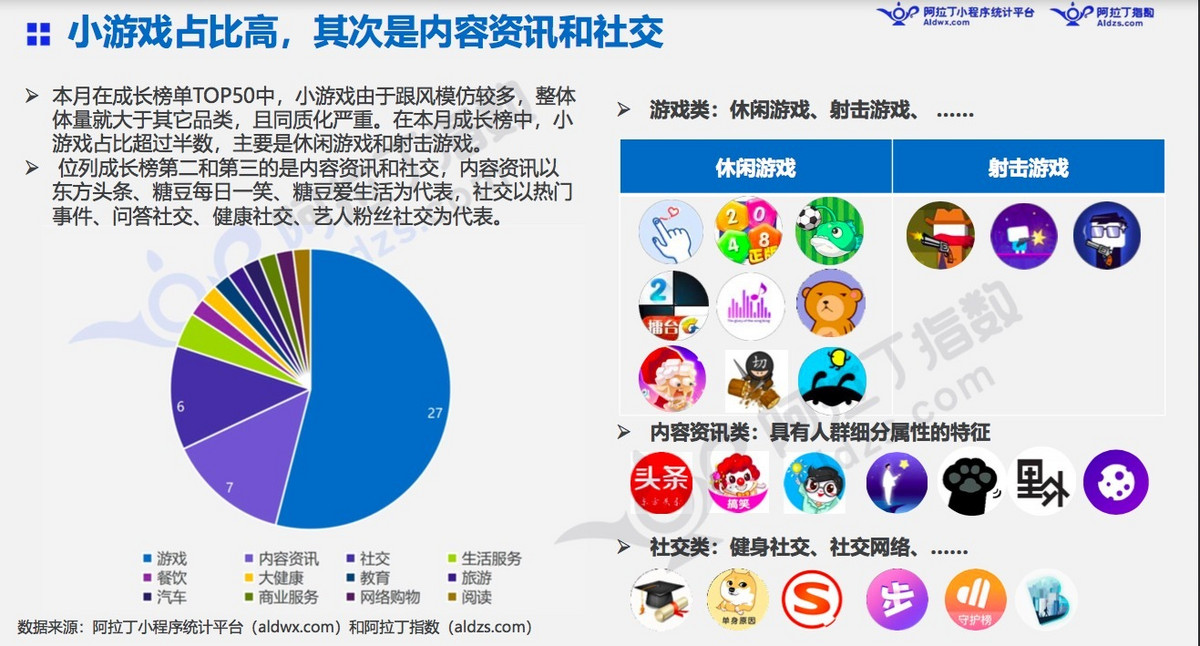 微信小程序怎么企业发布