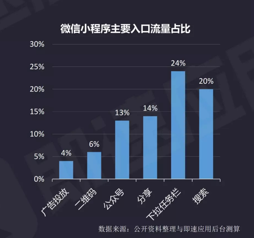 失控微信小程序，创新体验与挑战游戏规则