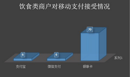 微信小程序商铺怎么收费，解读微信生态的商业策略