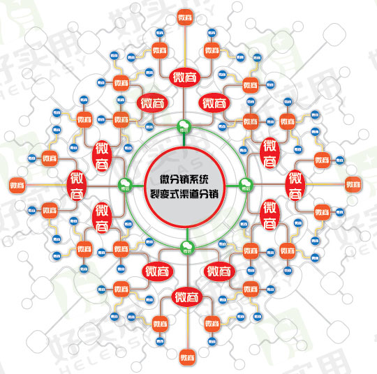 微信小程序裂变策略与应对挑战