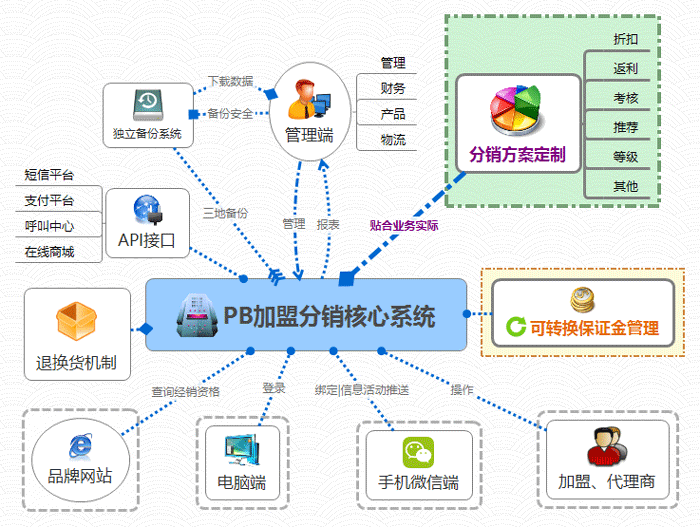 微信未独立推出“小程序软件”背后的考量