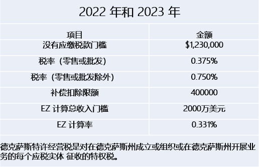 微信小程序年审续费，一篇文章带你了解背后的流程与考虑