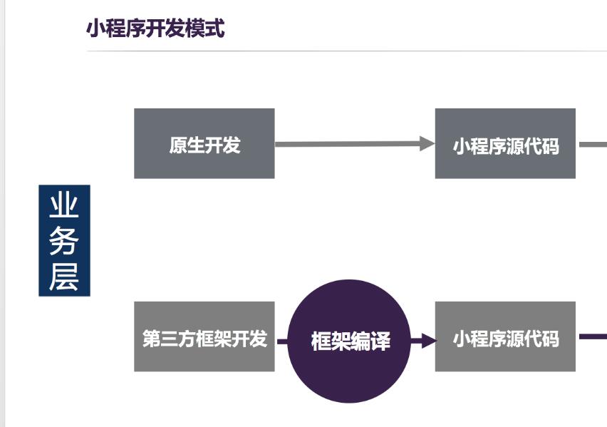 C语言在微信小程序开发中的应用与前景