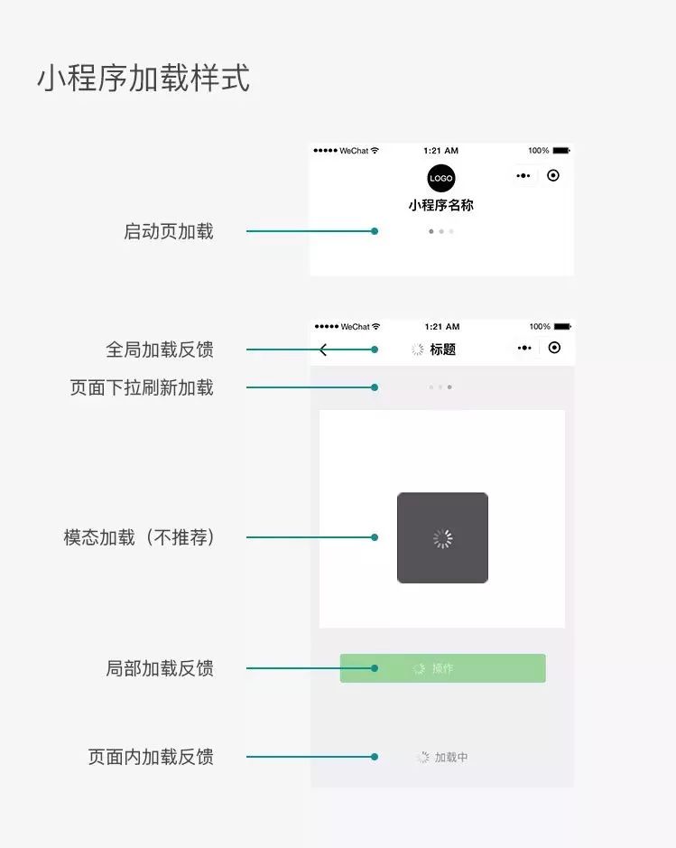 微信小程序怎么设计模板，一套实用的设计思考与流程