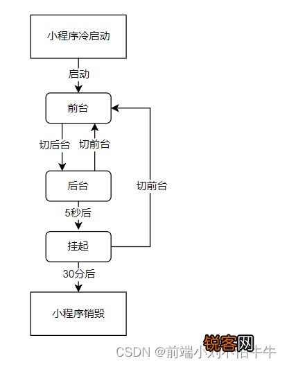 怎么关微信后台小程序，深入探索微信小程序的运行机制与管理策略