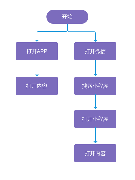 微信爬梯小程序，微信内的安全防线与潜在风险