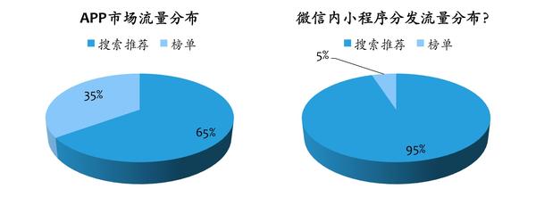 微信小程序数据循环处理，实现与优化策略