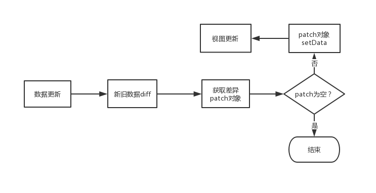 微信小程序中的数据循环展示与优化策略