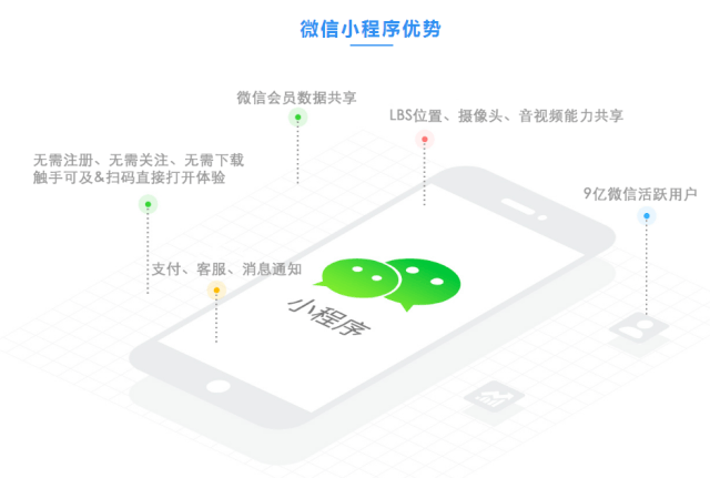 微信小程序怎么发文字——浅探小程序的生态和应用前景