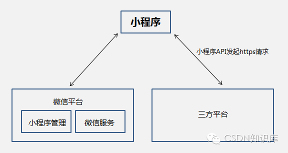 微信小程序顽皮的充值与多元化功能扩展策略