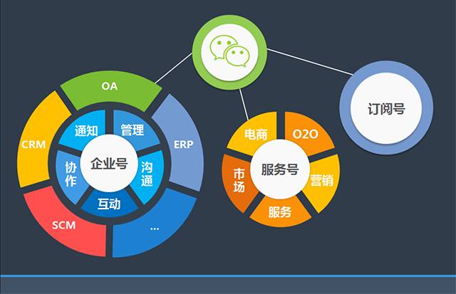 微信小程序为什么不接受，一场技术、商业与用户的思考