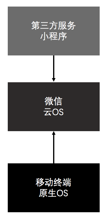 微信小程序渲染策略与设计理念的创新探索