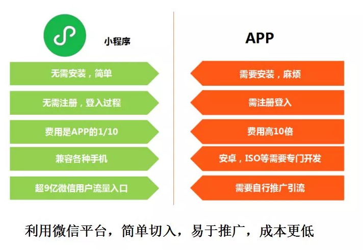 微信设置商业小程序，全方位指南与深度探讨