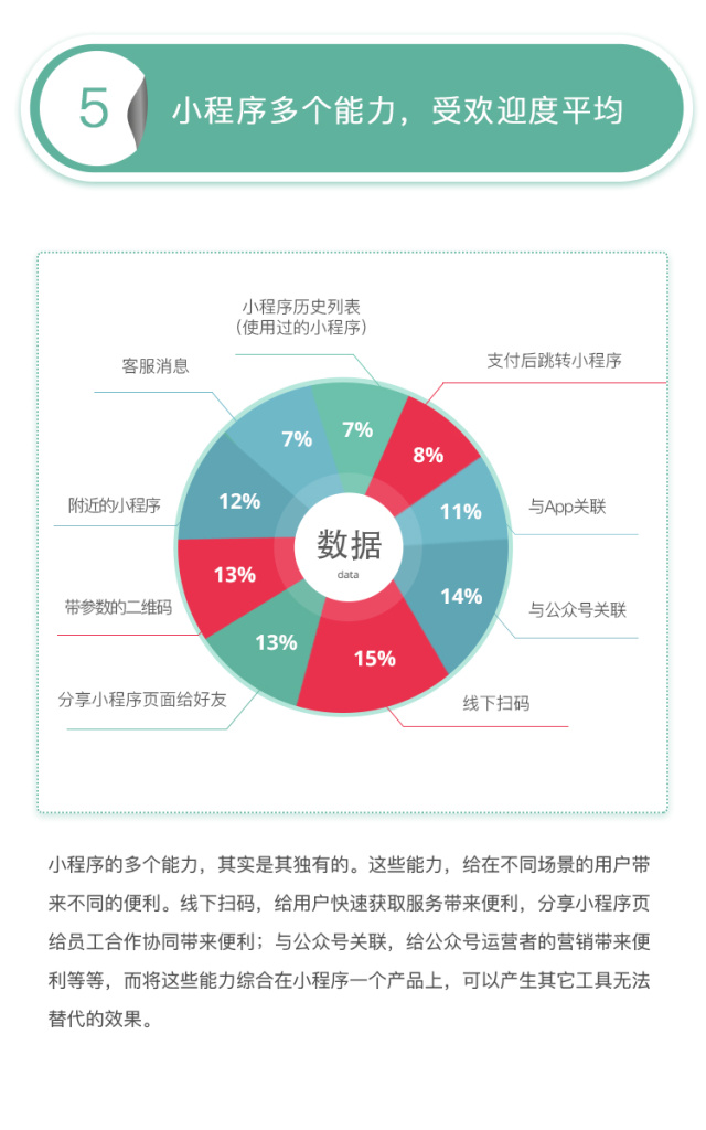 微信小程序未消失，功能服务持续升级