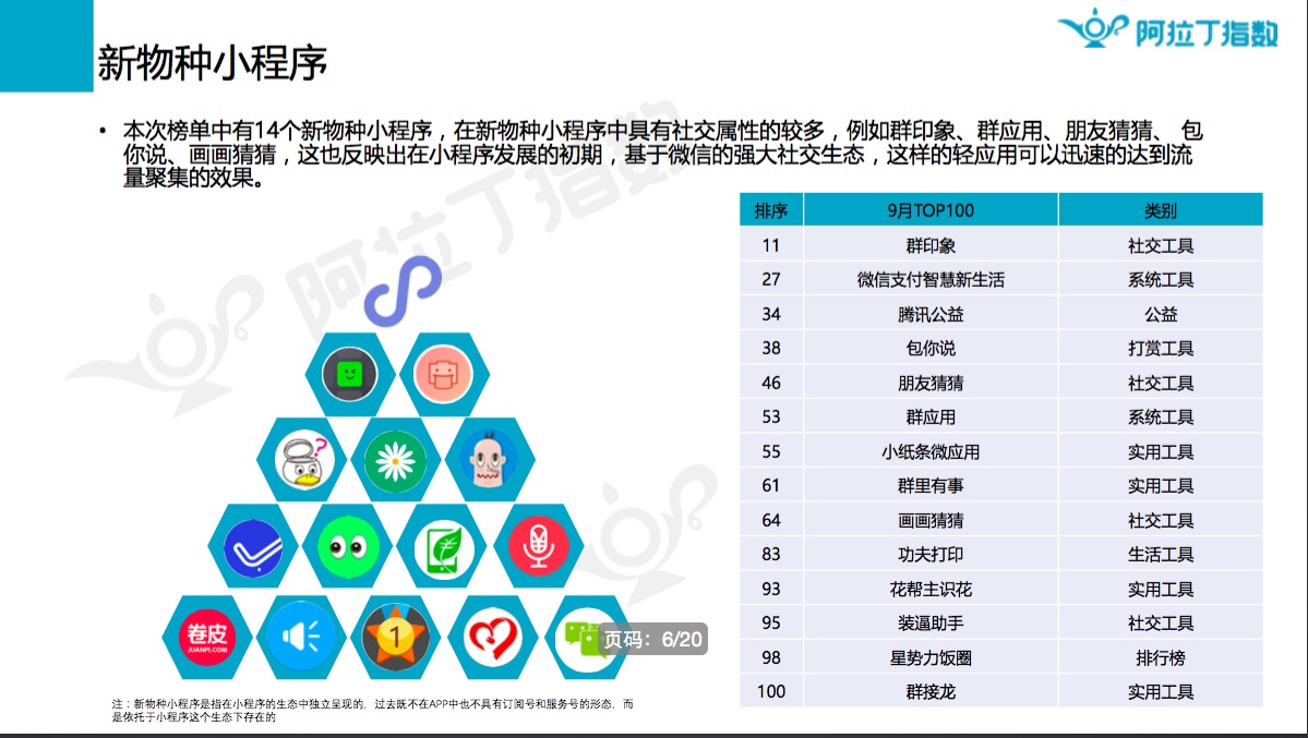 微信小程序怎么涨业绩