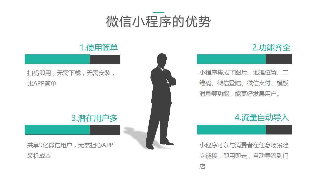 微信小程序优化跑道，全方位性能与用户体验提升