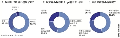 微信小程序怎么测阳，从科技到隐私，我们的“阳”状是如何被数字化的？